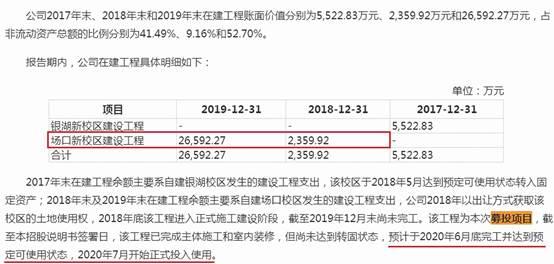 老鹰核心公开指责管理层  