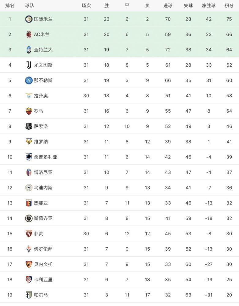  尤文绝杀登顶意甲积分榜  